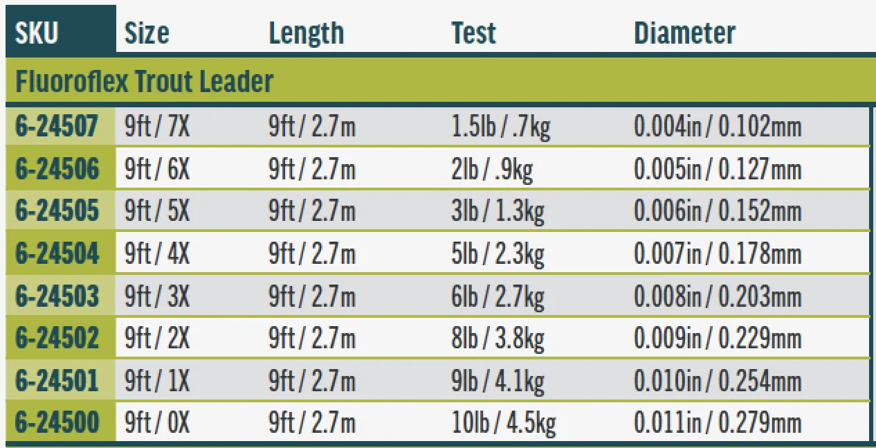 FF Trout tabell
